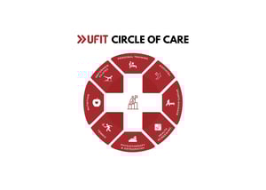 Circle Of care