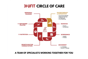UFIT Physiotherapy & Osteopathy