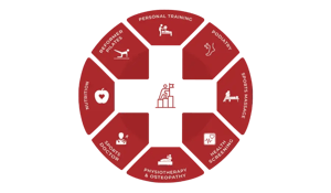 Updated 2025 Circle of Care Transparent